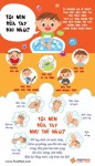 Kĩ năng sống - Hướng dẫn các bé rửa tay