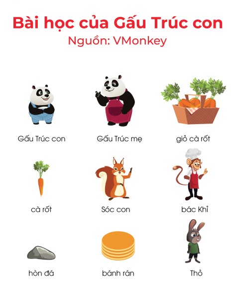 bài học của gấu trúc con 1
