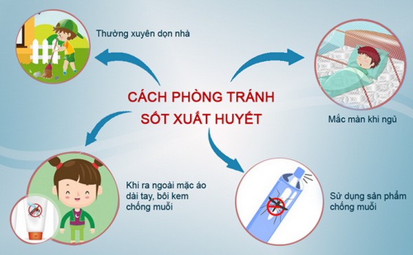 Cách chăm sóc trẻ sốt xuất huyết tại nhà